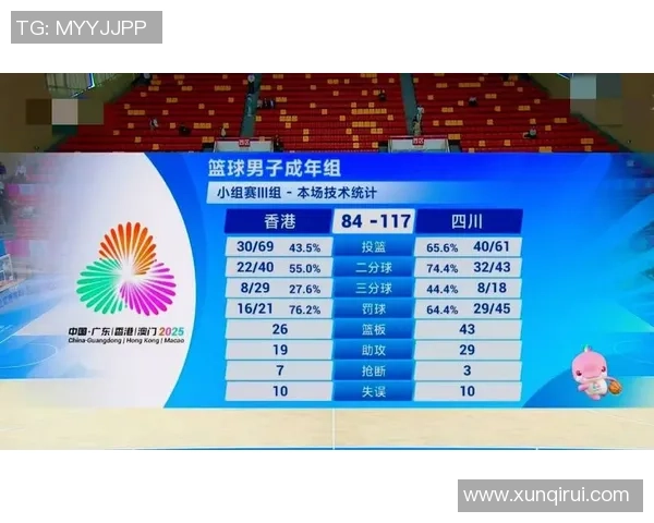 成都篮球队引领最新个人能力TOP10榜单展现球员实力之巅